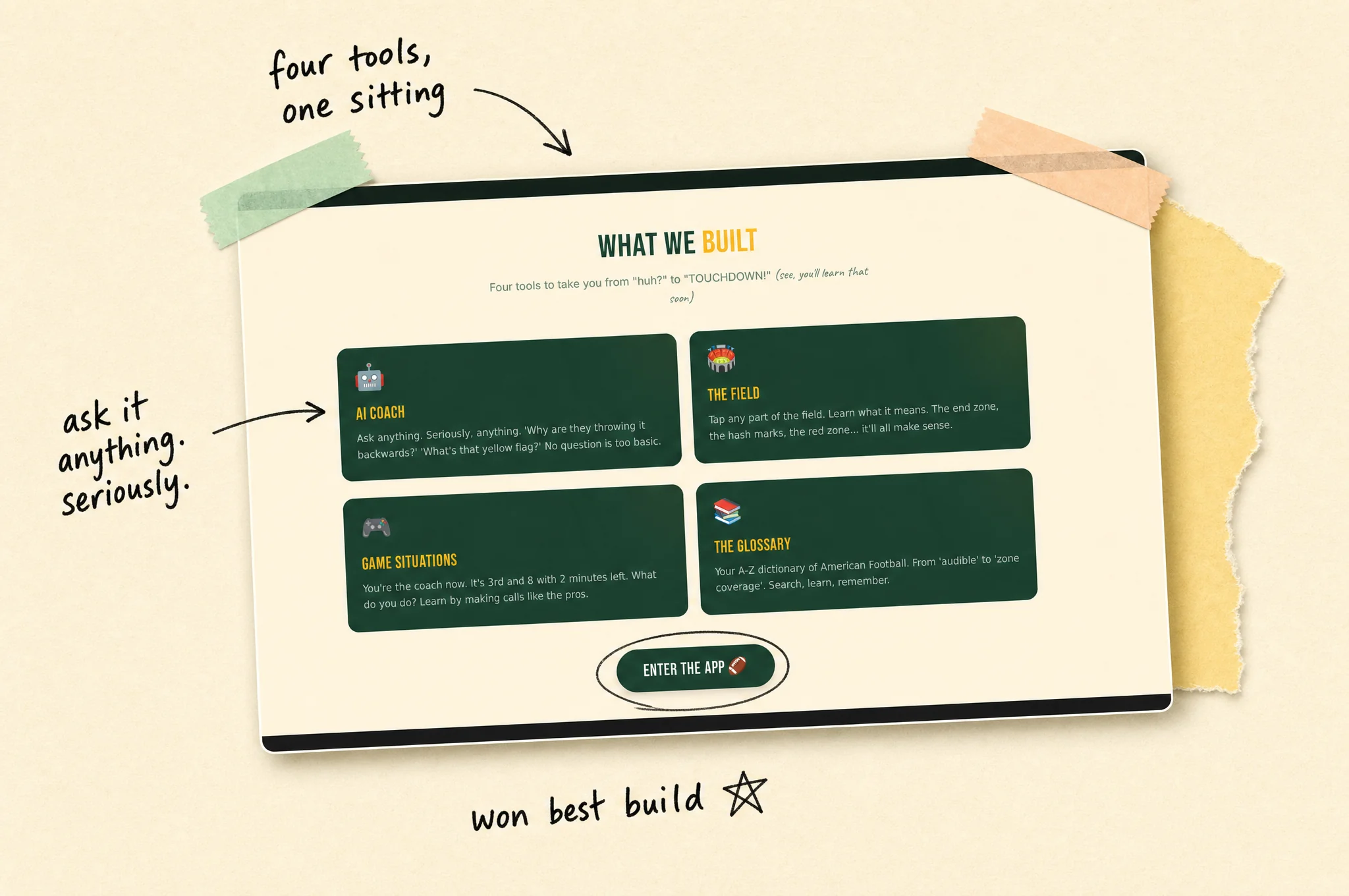 The four Gridiron Guide tools, AI Coach, The Field, Game Situations and The Glossary, pinned into a scrapbook page with notes: four tools, one sitting, ask it anything, won Best Build.