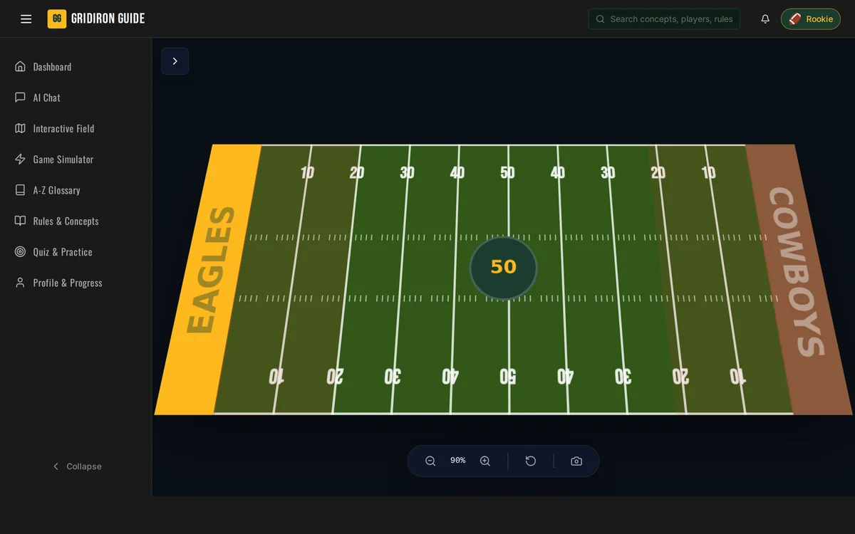 The Field in The Gridiron Guide: an interactive 3D pitch with Eagles and Cowboys end zones and zoom controls.