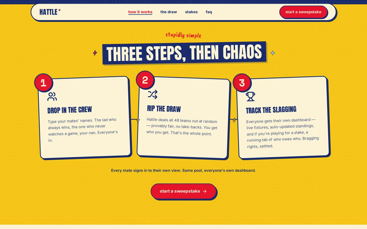 Three tilted step cards: drop in the crew, rip the draw, track the slagging.